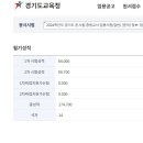 2024 경기 육아맘 합격수기 이미지