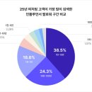맥스포스피드T&S | 오늘 퇴근 전까지 7글자만 기억하면 2026년 준비 끝