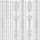 2024 전국어울림 태백배드민턴대회 참가명단공개 이미지