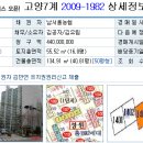 [07.27] 경기도 고양시 일산동구 풍동 532-35 성원 106동 1403호 이미지