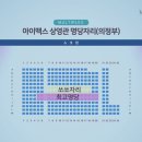 (주)맥스 | 귀칼 무한성 프리미어 IMAX 관람후기 / 귀멸의칼날 의정부 아이맥스 명당자리 추천