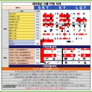 휴대폰카페 - 남구 수암로 282 | 창원 휴대폰 성지 카페 보고 바로 달려간 후기, 갤럭시 S25 지금 아니면 끝이다