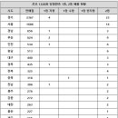 로또 - 김천시 용머리5길 9 | 로또