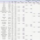 스위트드림빌 이미지