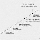 다움디자인 이미지