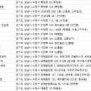 시드니동물병원 이미지