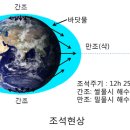 거꾸로천문대 네이버블로그