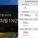 직산부자공인중개사사무소 이미지