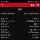 삽당령 정상 이미지