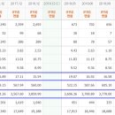 에스와이티 이미지