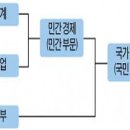 ♣씀씀이를 잘하는 가정경제와 국가경제♣ 이미지