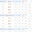 2018년 3월 20일~23일 홋카이도,삿포로,오타루,치토세 시간대별 날씨 정보입니다. 이미지