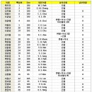2018.07.02 회비납부현황 및 주간 수입지출내역 이미지