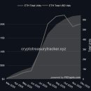 이스턴 시티(Eastern C.T) | 2025년 12월 09일 가상자산 시장뉴스(코인뉴스)