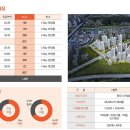 금호아이시티 이미지