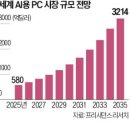 젠슨 황 “베라 루빈 본격 양산”… 삼전·닉스 콕 집어 탑재 선언 이미지