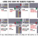 우회전
