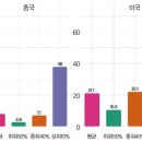 상위미디어그룹 한겨레