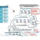 금관부동산중개사무소 이미지