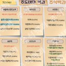 2024년 4월 9일 내일 주식 단타 종목(시가기준 1~3%) 이미지