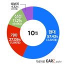 [신바람 마케팅]현대자동차 Live brilliant / [꼴볼견마케팅] 영화 상영전 너무많은 광고들 이미지