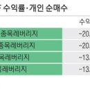 단일 - 3169 | 단일