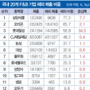 푸드3800 이미지