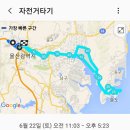 2019. 6.22... 울산 태화강~ 대왕암 라이딩 이미지