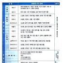 제9장 화석 기록 이미지