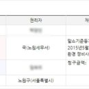 녹천역두산위브아파트경로당 네이버블로그
