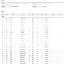 [스피드]2024 제59회 전국남녀 종목별 선수권 대회-제3일 경기결과(2024.10.22-24 태릉 국제스케이트장) 이미지