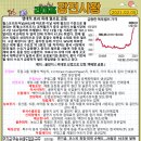 ㈜우성자원 이미지