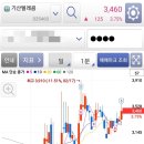 삼일텔레콤 이미지