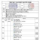 비고리조트 7 네이버블로그