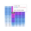 서부고등학교 내 이미지