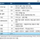 열흘 걸리던 공사판 측량, 드론 뜨니 이틀 만에 `끝` 이미지