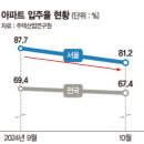 상업용 81 이미지