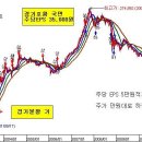 UAE국부펀드, 주식 하루 5천억 샀다(이런뉴스는 기분 나쁜뉴스) 이미지