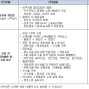 일류자동차병원 이미지