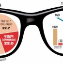 대명렌즈광학 한국경제