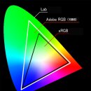 최상의 색상을 원한다면 Adobe RGB를 선택해야합니다. 이미지