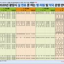 광양사랑병원 이미지