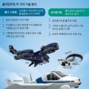 하늘자동차써비스 이미지