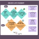 강동암사소마사고력학원