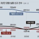 동아인력 네이버블로그