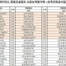 (주)신영토건 이미지