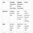 RLHF, 인간피드백을 활용한 강화학습 이미지