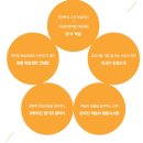 비상아이비츠학원 이미지