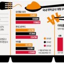 아워홈국민은행