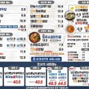 대구막창 네이버블로그